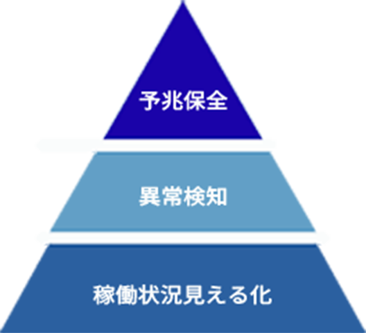 機能紹介ピラミッド