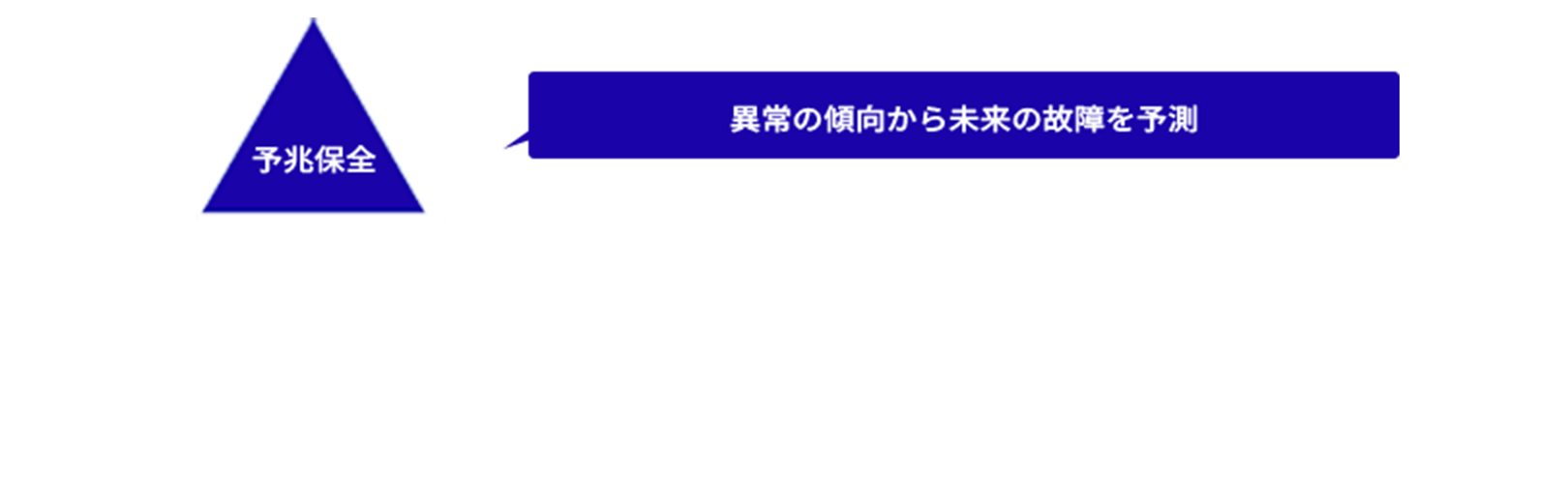 機能紹介ステップ１