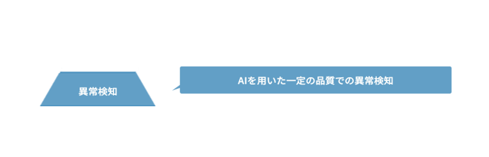 機能紹介ステップ２