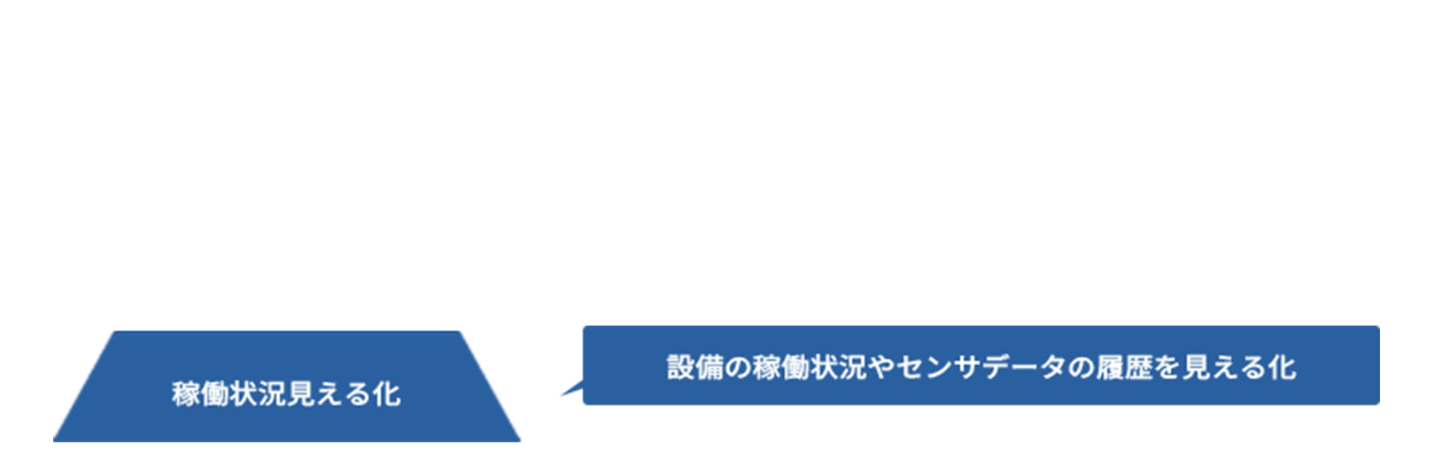 機能紹介ステップ３