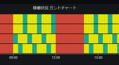 ガントチャート