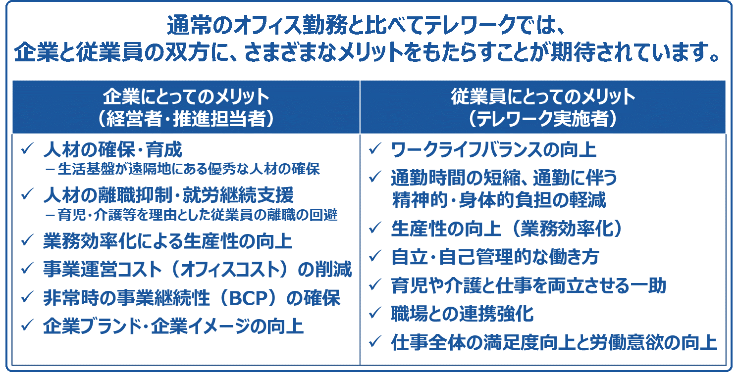 テレワーク導入のメリット