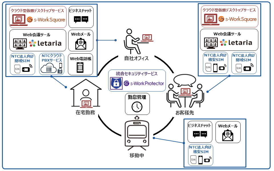 利用シーンに合わせたサービスのご紹介