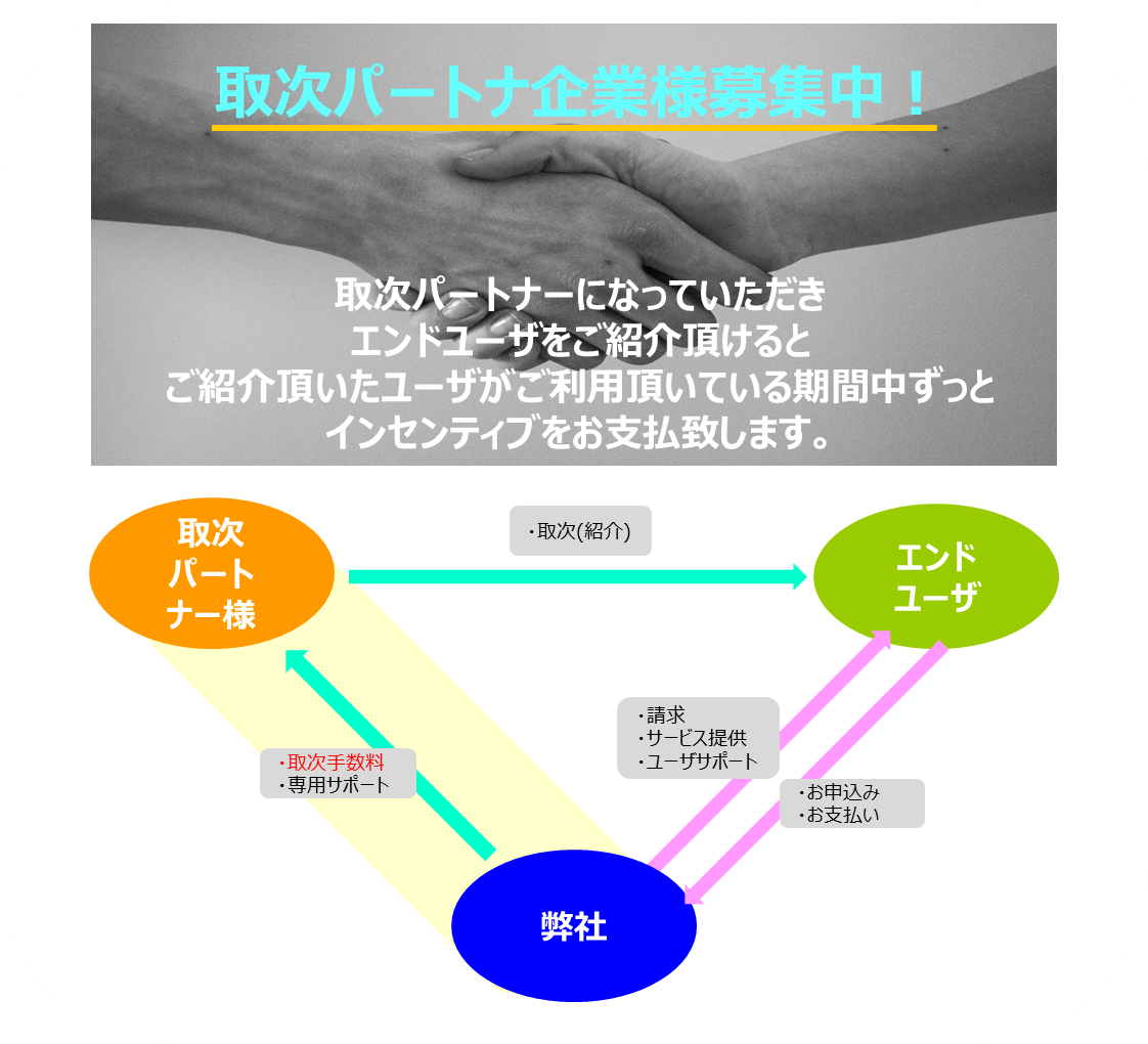 取次パートナー企業様募集中