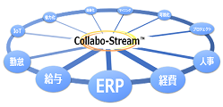 CollaboStreamイメージ